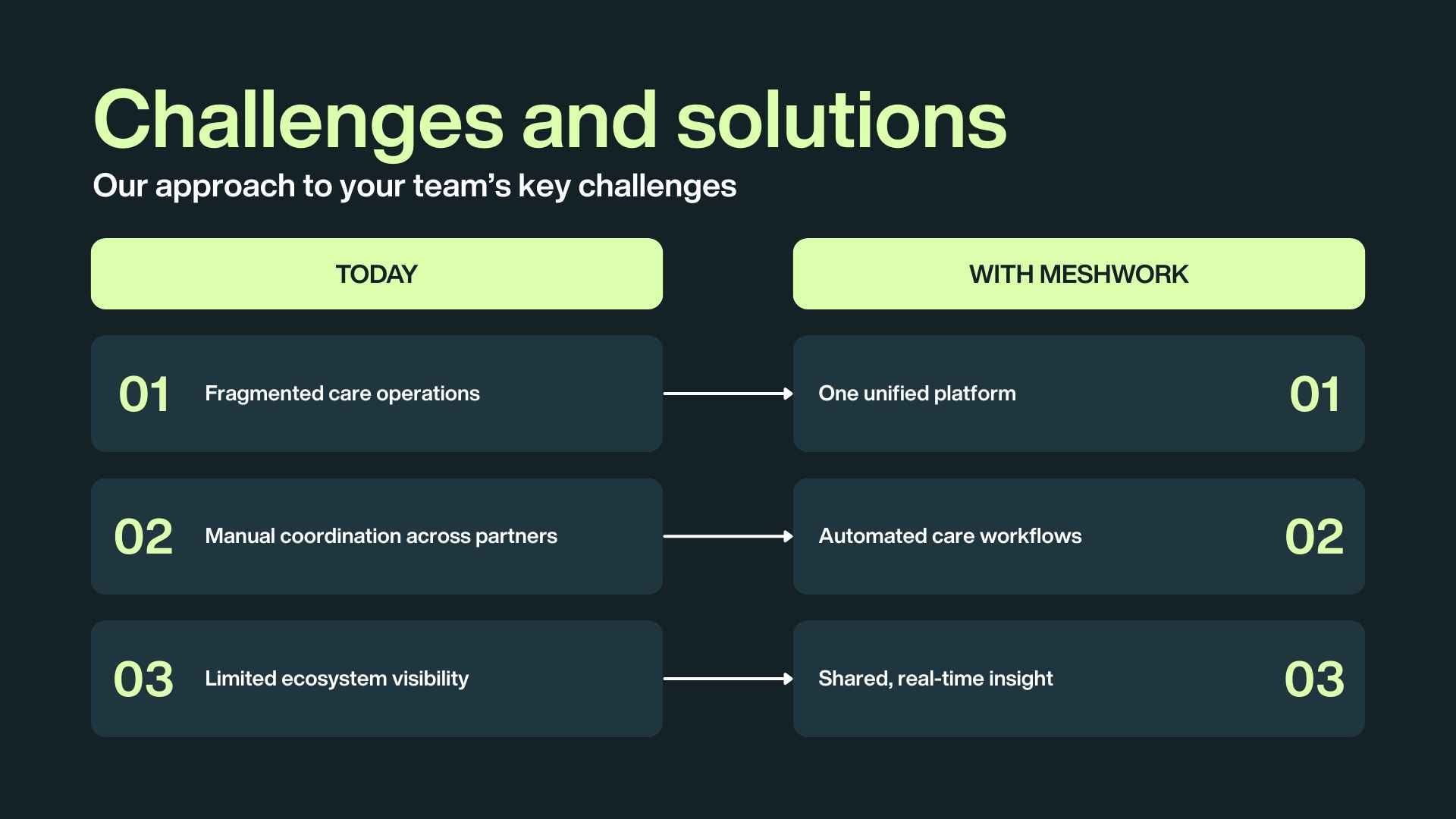 B2B Software Sales Proposal Slides - slide 6