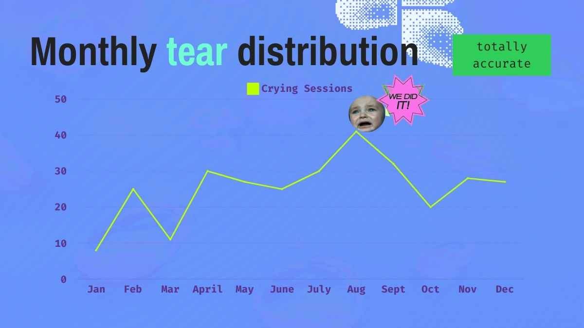 Slide Crying Wrapped 2025 yang Brutalis - slide 7