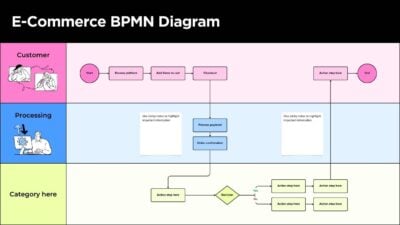 Diagrama BPMN de E-commerce em Quadro Branco