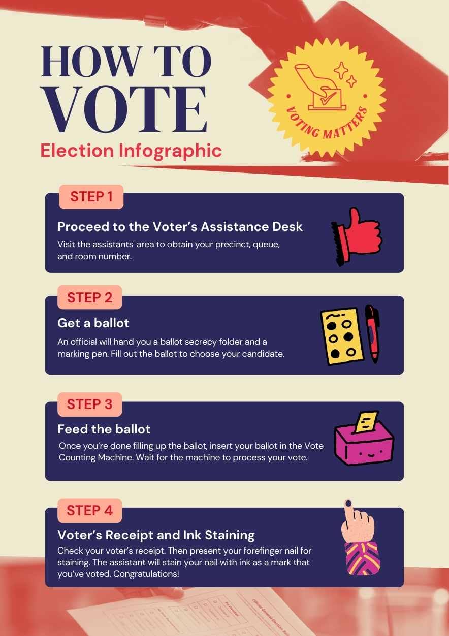 Poster Infografis Cara Memilih yang Ilustratif dalam Poster - slide 1