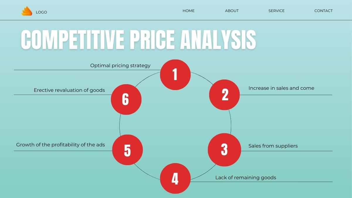 Peran Harga dalam Bauran Pemasaran yang Ilustratif dalam Slide - slide 11