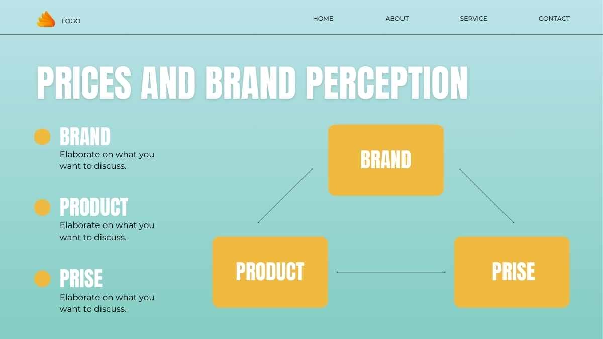 Peran Harga dalam Bauran Pemasaran yang Ilustratif dalam Slide - slide 12