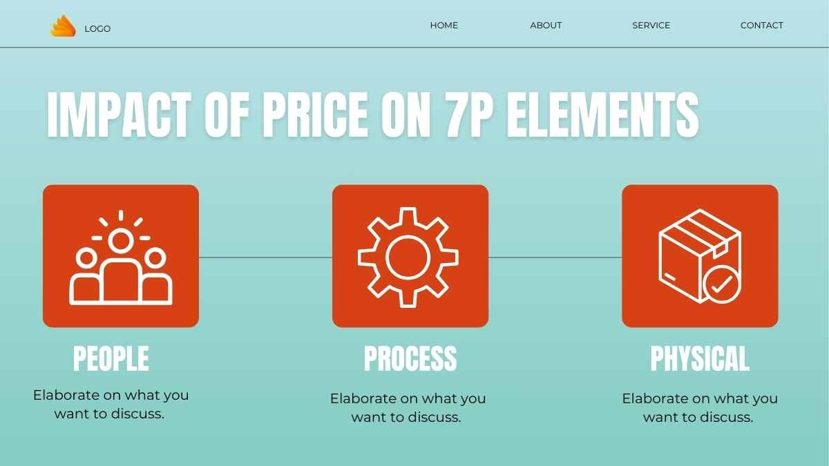 Peran Harga dalam Bauran Pemasaran yang Ilustratif dalam Slide - slide 9
