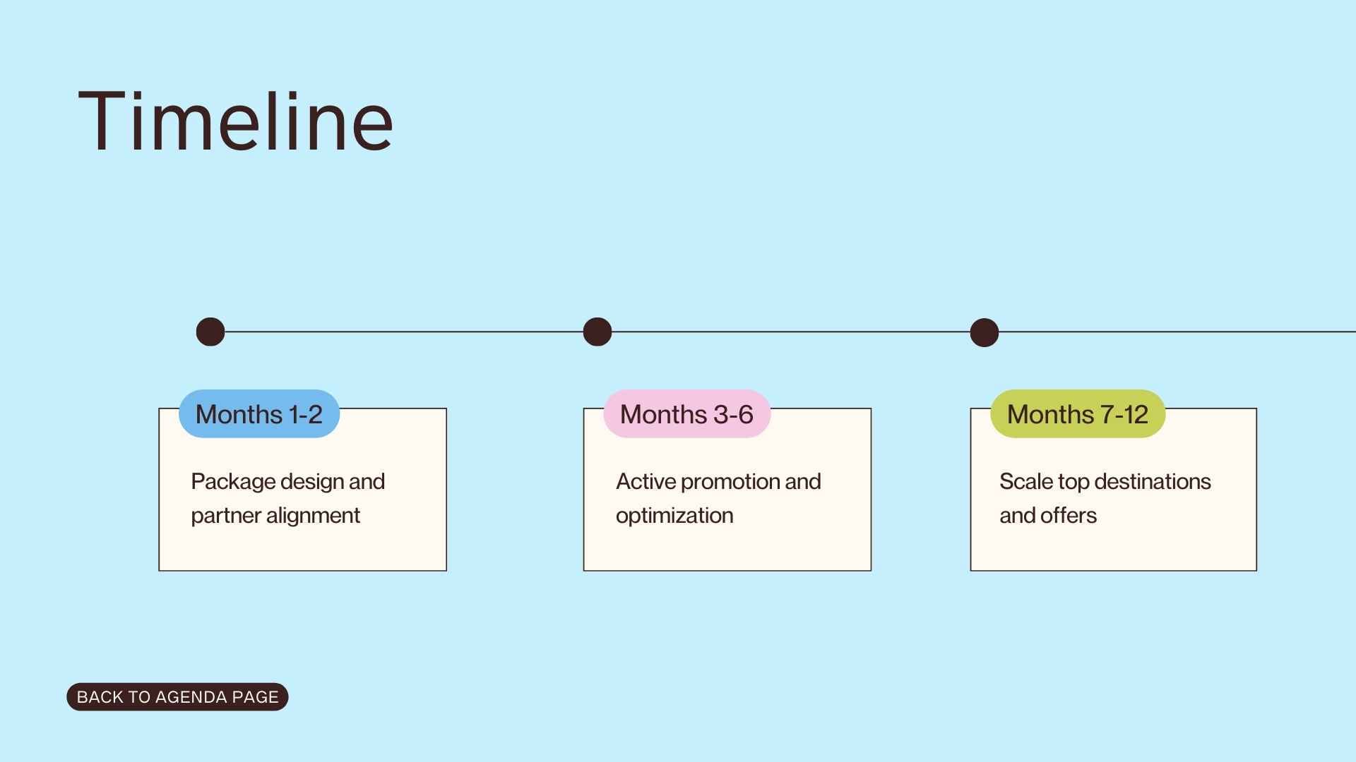 Sales Growth Strategy Slides - slide 8