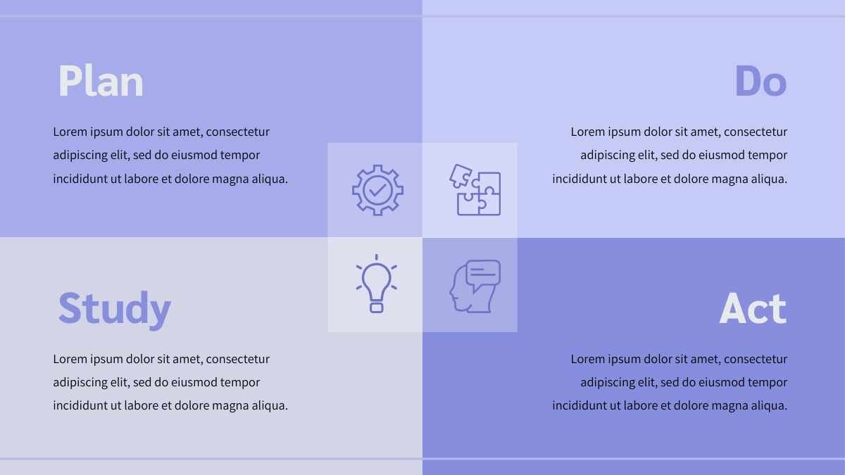 Infográfico do Ciclo PDSA Moderno e Simples em Slides - deslizar 7