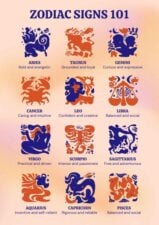 Zodiak yang Artistik dalam Infografis