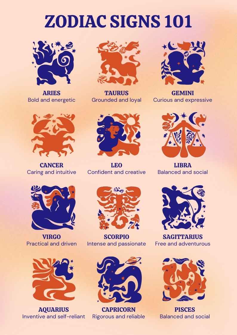 Zodiak yang Artistik dalam Infografis - slide 1